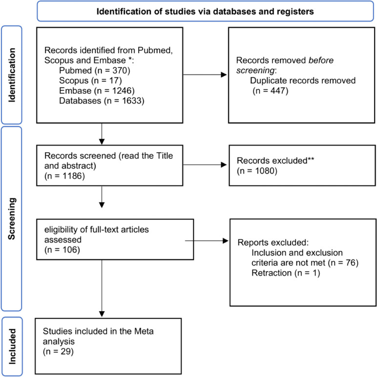 PMC11999138 – pone.0320343.g001