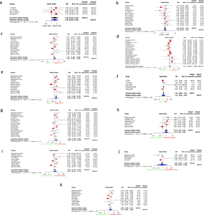 PMC11999138 – pone.0320343.g002