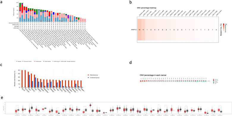 PMC11999138 – pone.0320343.g005