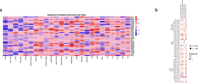PMC11999138 – pone.0320343.g006