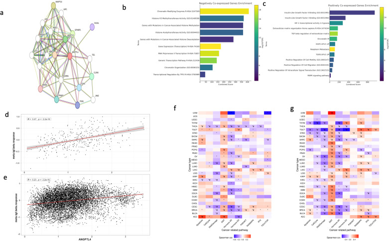 PMC11999138 – pone.0320343.g008