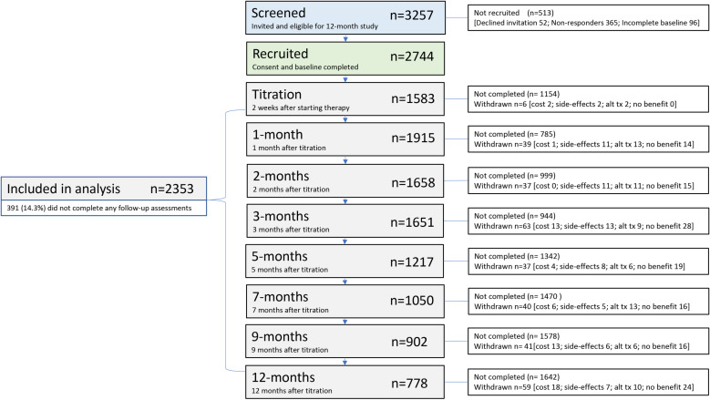 PMC11964238 – pone.0320756.g001