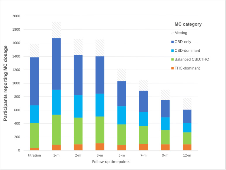 PMC11964238 – pone.0320756.g002
