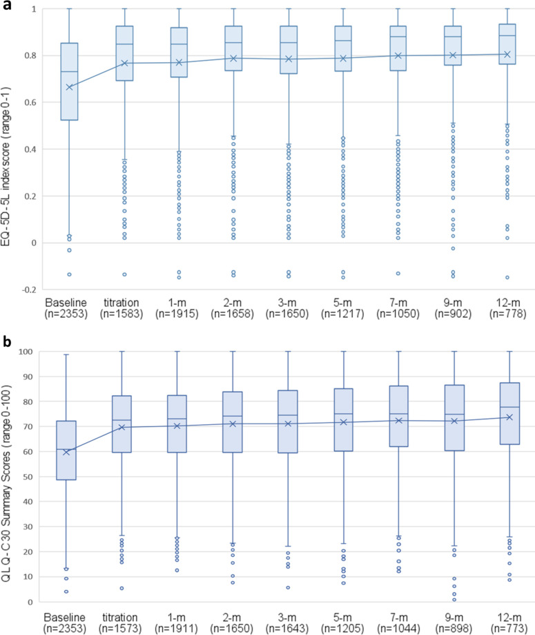 PMC11964238 – pone.0320756.g003