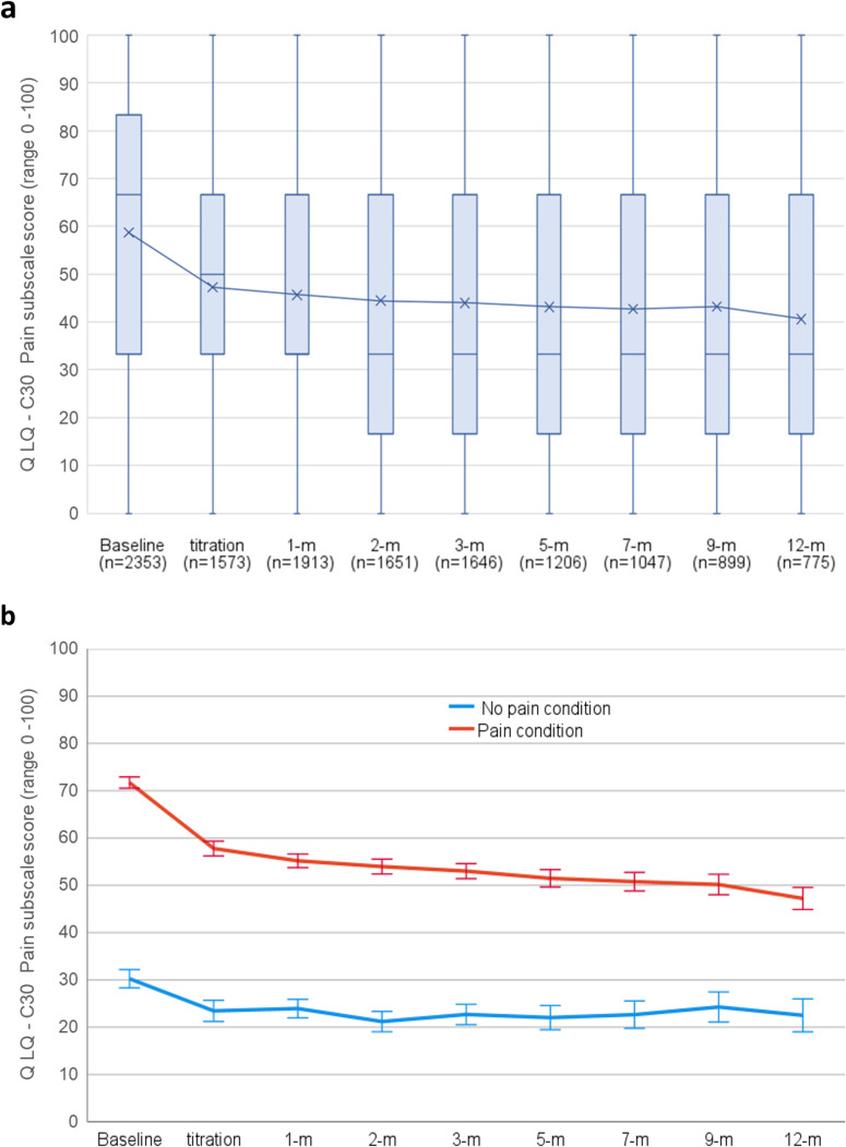 PMC11964238 – pone.0320756.g004