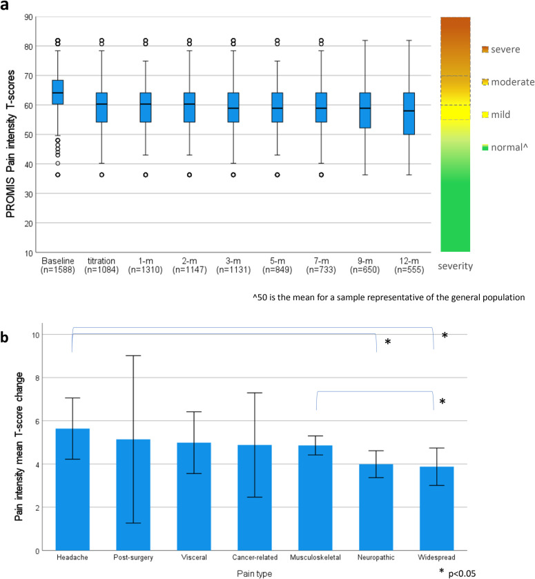 PMC11964238 – pone.0320756.g005