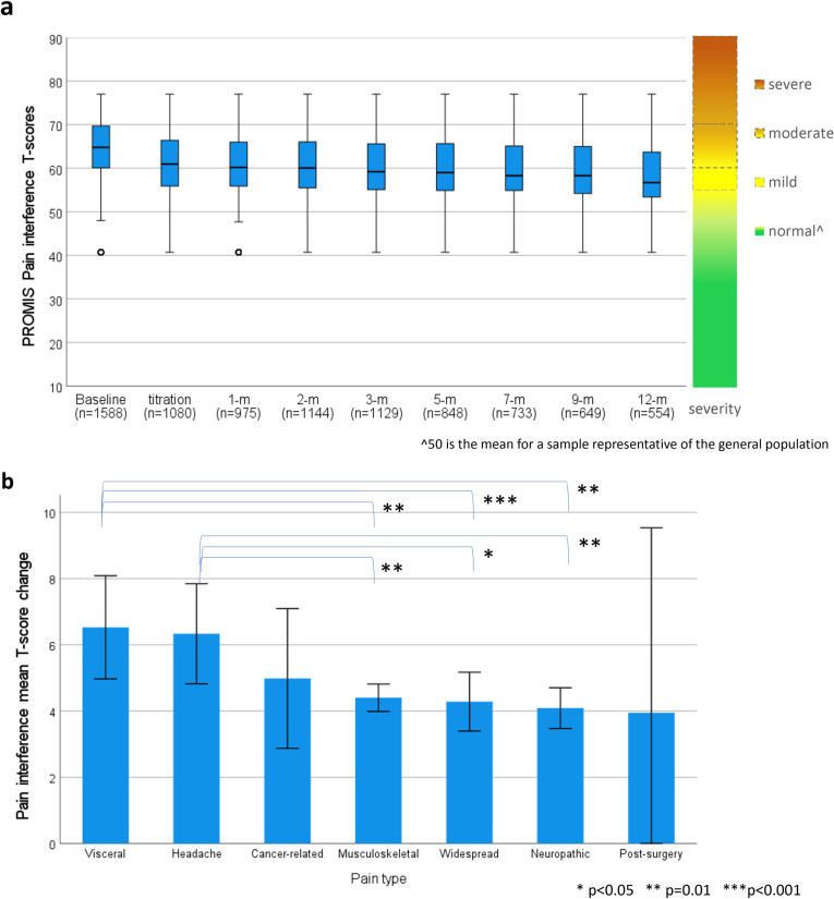 PMC11964238 – pone.0320756.g006