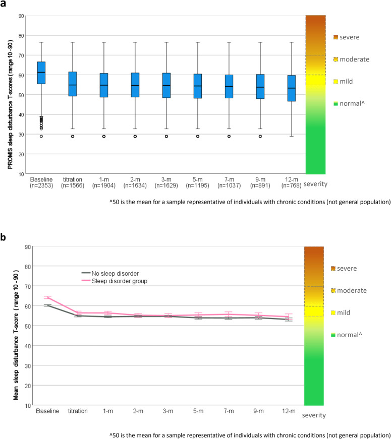 PMC11964238 – pone.0320756.g007