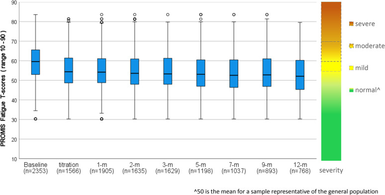 PMC11964238 – pone.0320756.g008
