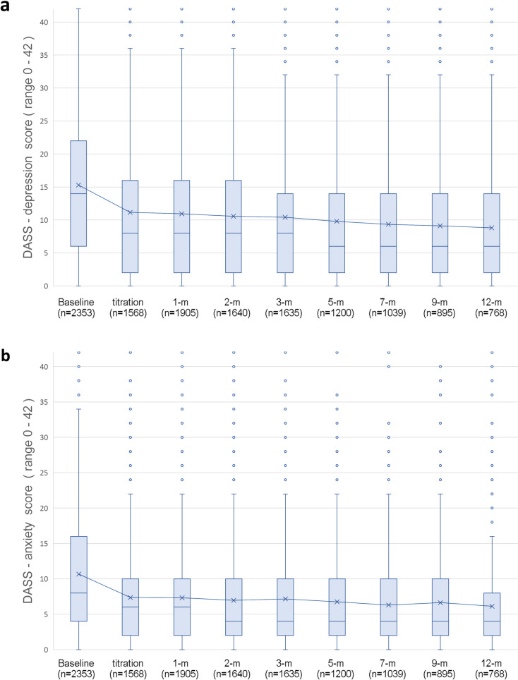 PMC11964238 – pone.0320756.g009