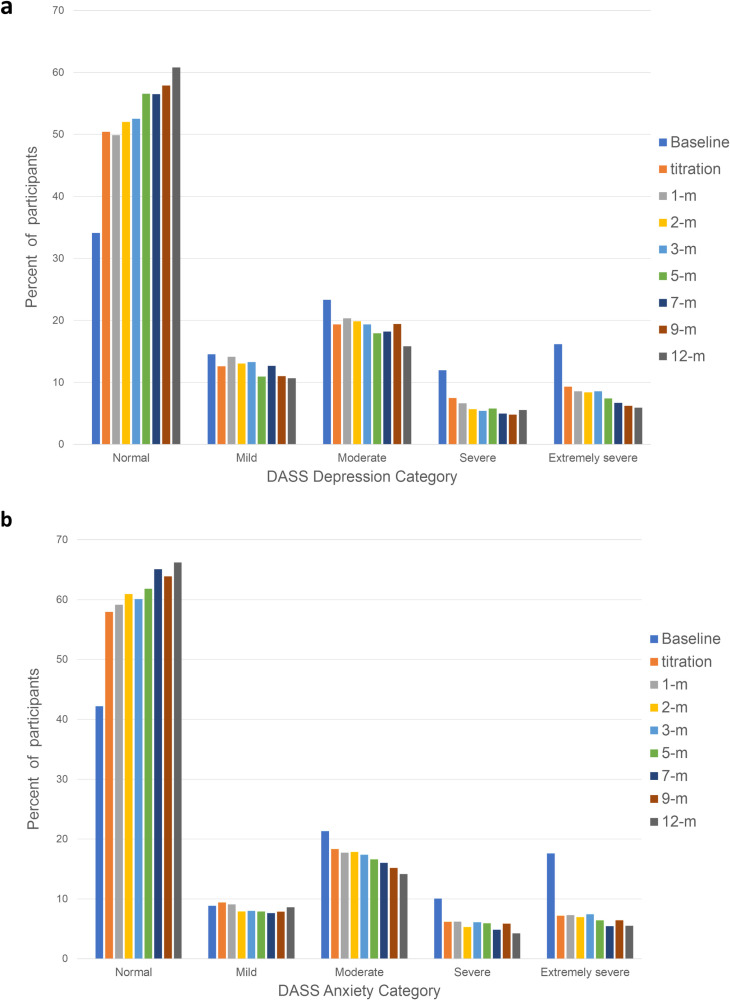 PMC11964238 – pone.0320756.g011