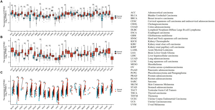 PMC12017540 – pone.0321983.g002