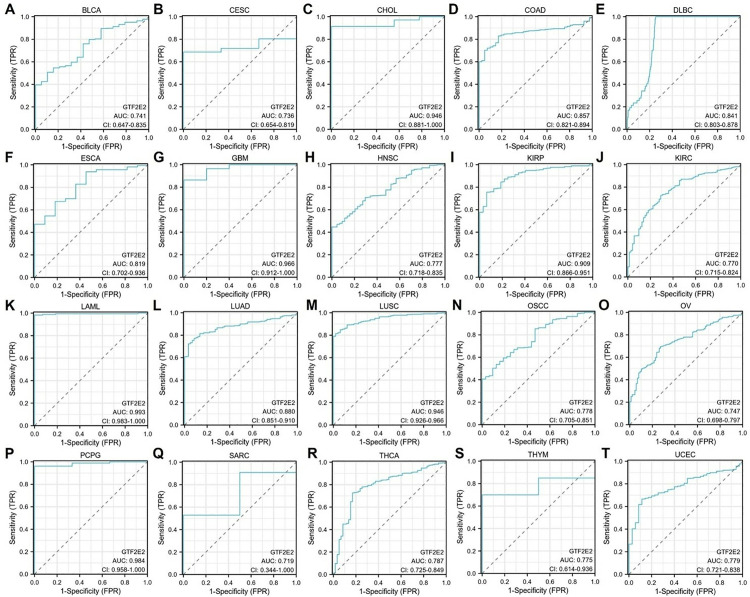 PMC12017540 – pone.0321983.g004