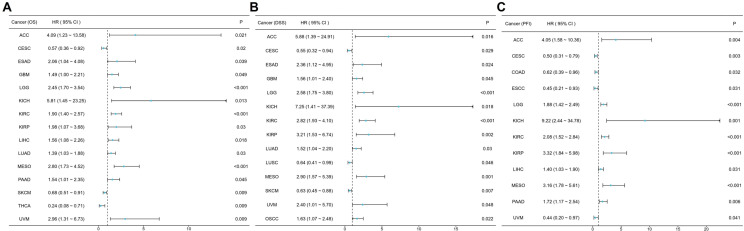 PMC12017540 – pone.0321983.g005