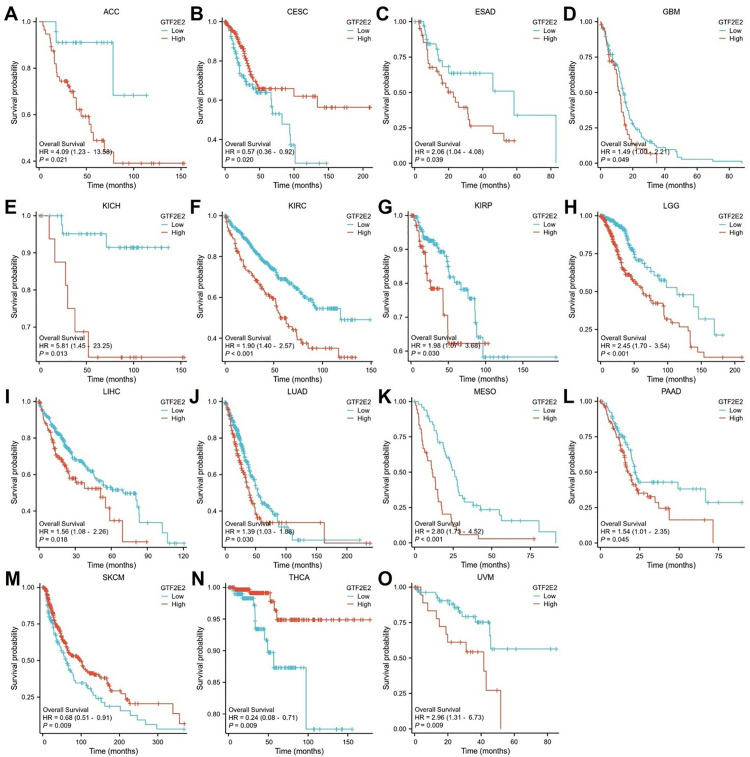 PMC12017540 – pone.0321983.g006