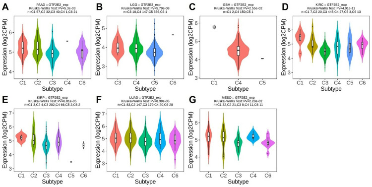 PMC12017540 – pone.0321983.g007