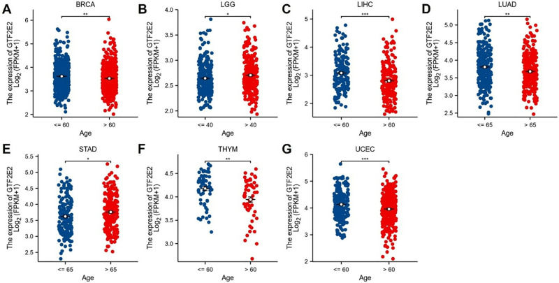 PMC12017540 – pone.0321983.g010