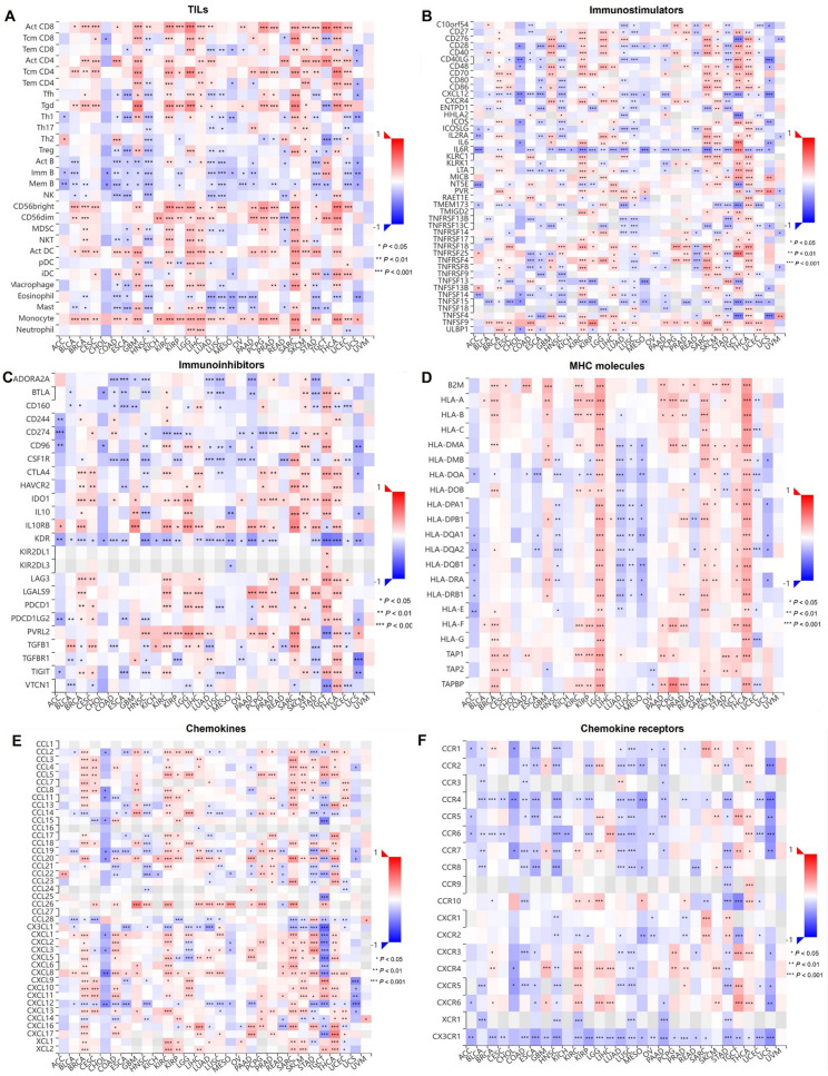 PMC12017540 – pone.0321983.g015