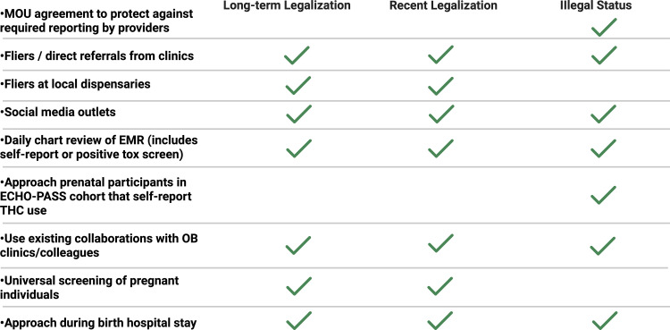 PMC12068654 – pone.0322035.g003