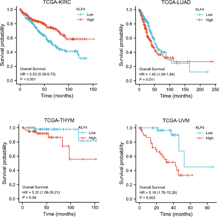PMC12040095 – pone.0322523.g002