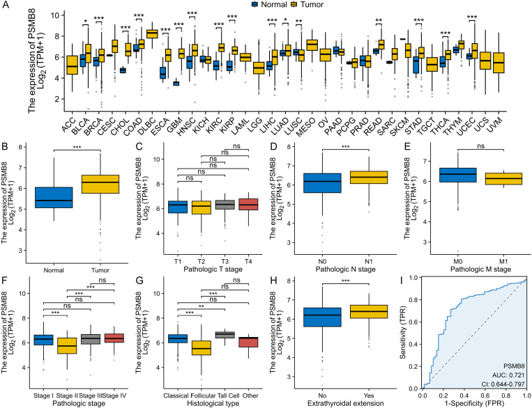 PMC12058196 – pone.0323013.g001