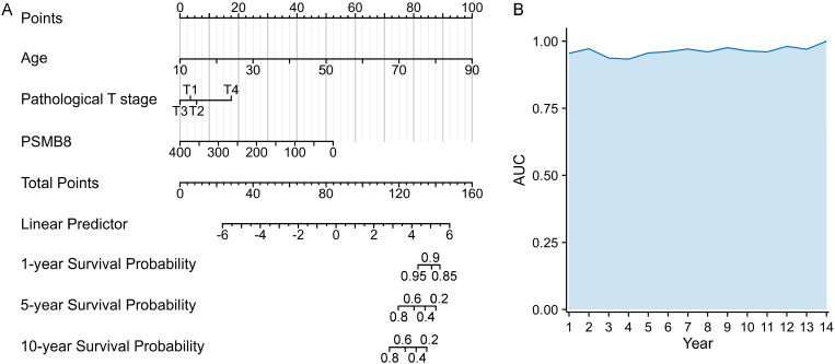 PMC12058196 – pone.0323013.g004
