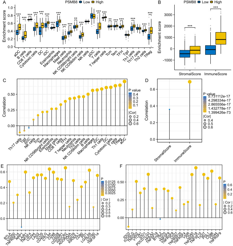 PMC12058196 – pone.0323013.g006