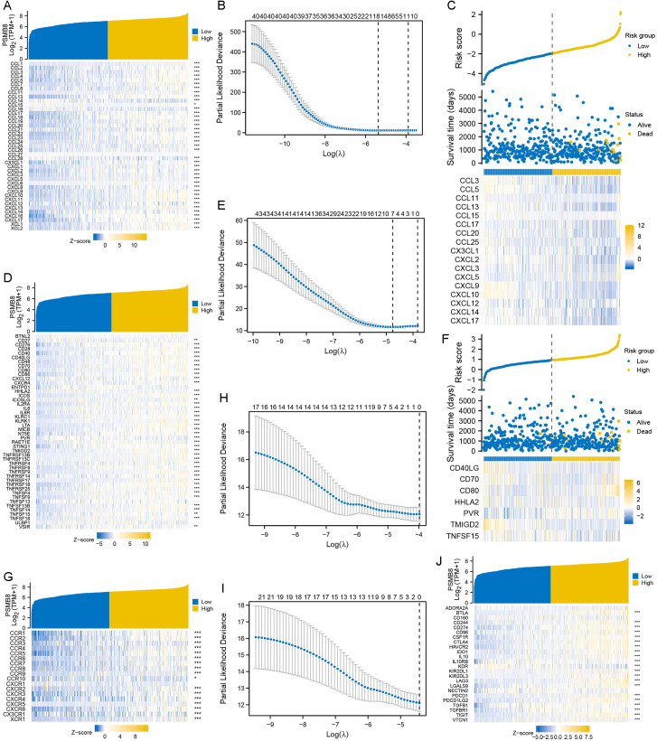 PMC12058196 – pone.0323013.g007