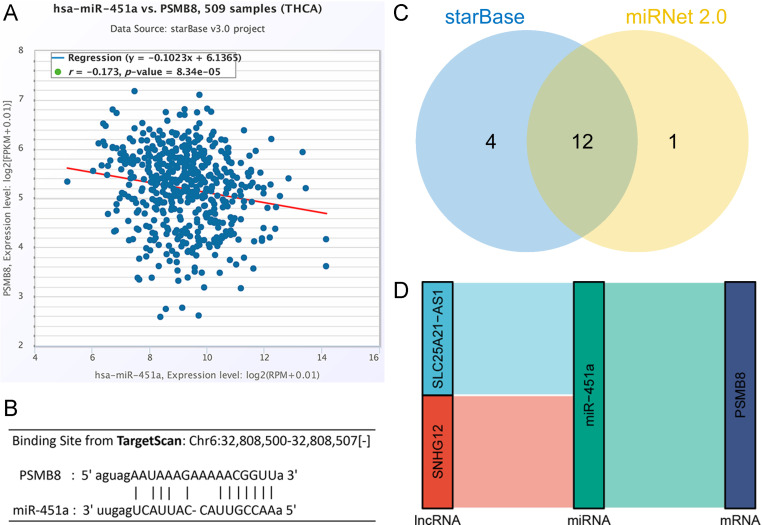PMC12058196 – pone.0323013.g008