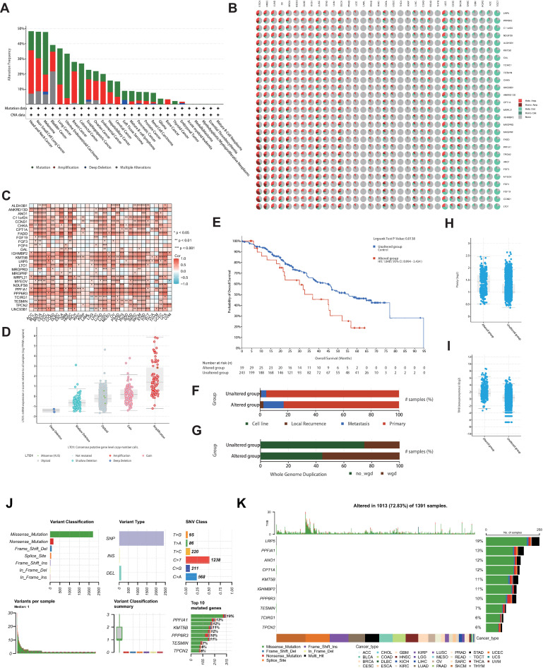 PMC12143510 – pone.0324438.g002