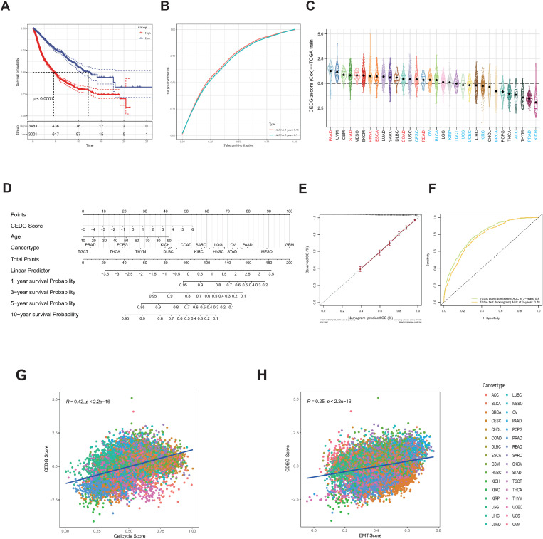 PMC12143510 – pone.0324438.g004