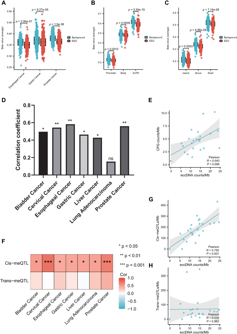 PMC12143510 – pone.0324438.g006