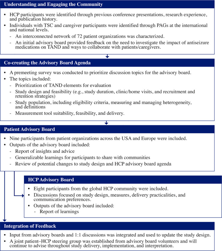 PMC12161588 – pone.0324648.g002