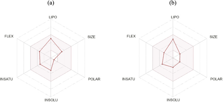 PMC12161535 – pone.0325281.g006