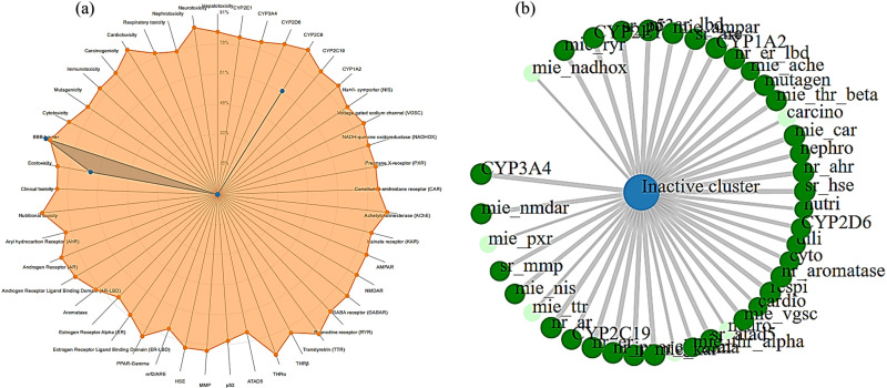 PMC12161535 – pone.0325281.g007