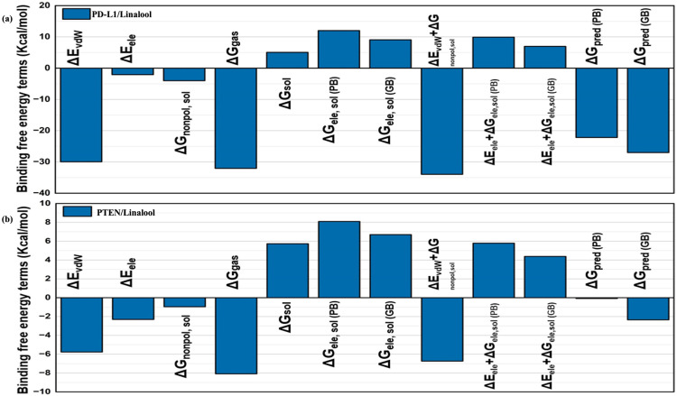 PMC12161535 – pone.0325281.g017