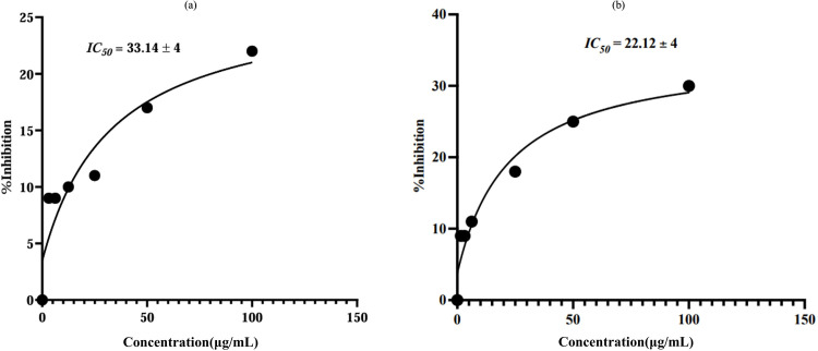 PMC12161535 – pone.0325281.g019