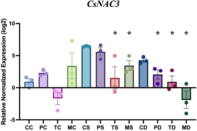 PMC12157123 – pone.0325559.g005