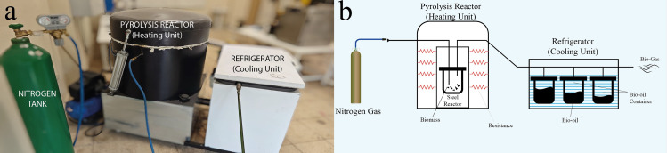 PMC12220996 – pone.0325943.g001