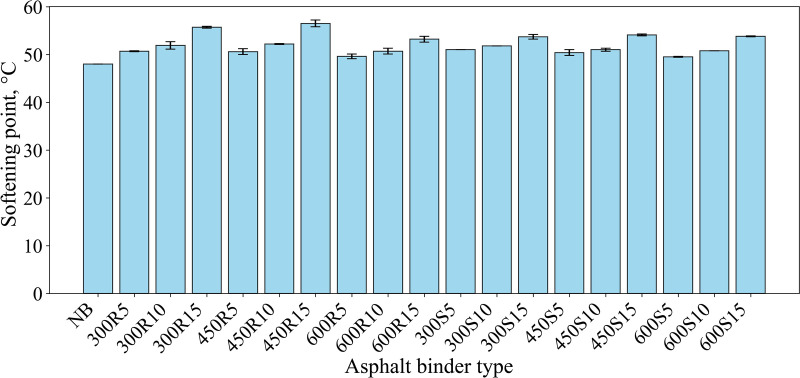 PMC12220996 – pone.0325943.g006