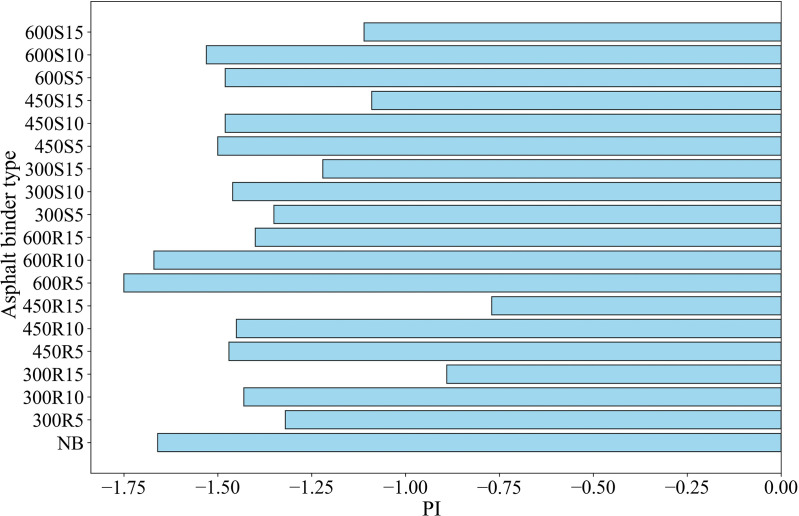PMC12220996 – pone.0325943.g007