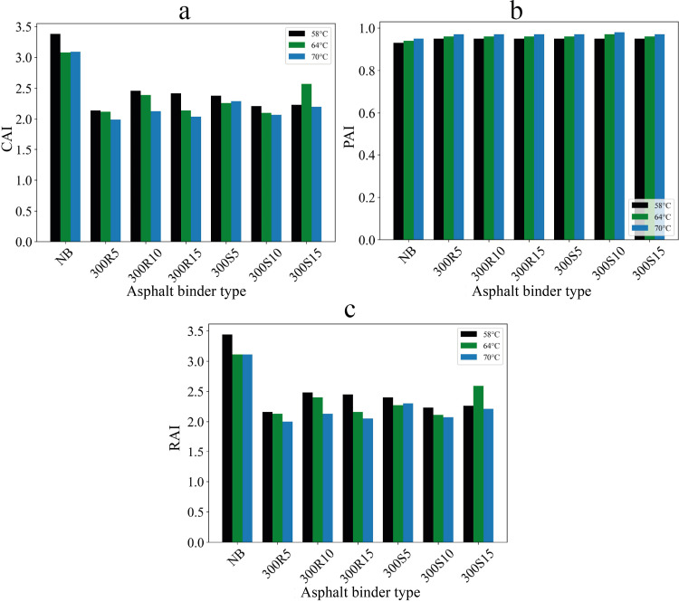 PMC12220996 – pone.0325943.g009