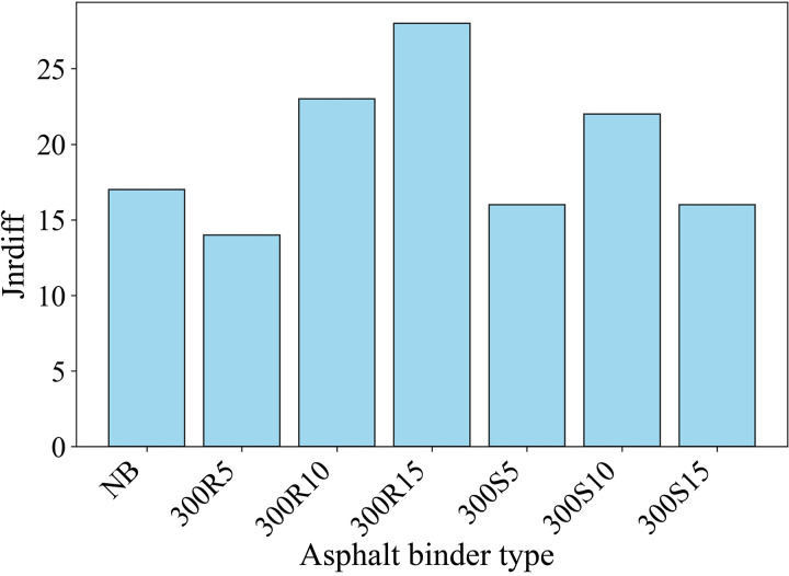 PMC12220996 – pone.0325943.g011