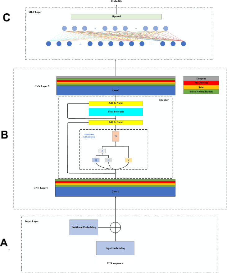 PMC12507200 – pone.0326253.g001