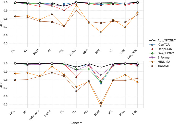PMC12507200 – pone.0326253.g002