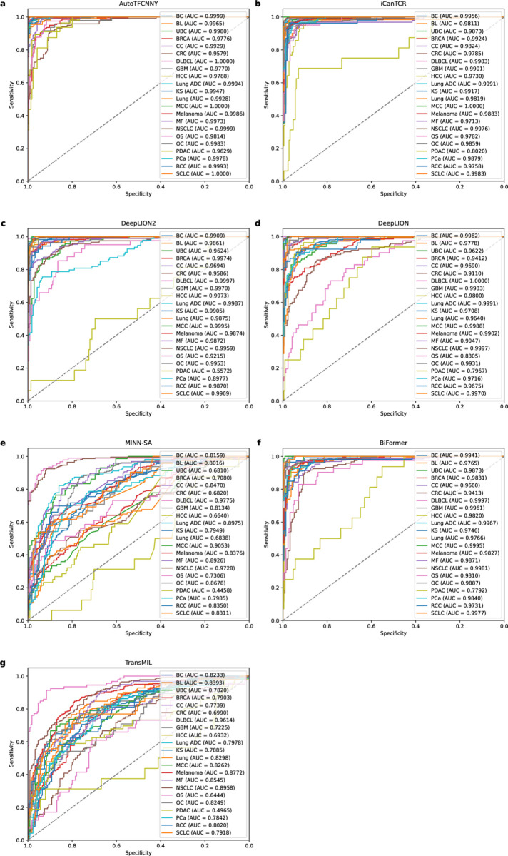 PMC12507200 – pone.0326253.g004