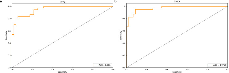 PMC12507200 – pone.0326253.g005