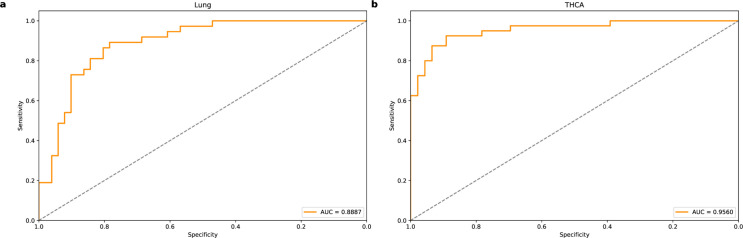 PMC12507200 – pone.0326253.g006