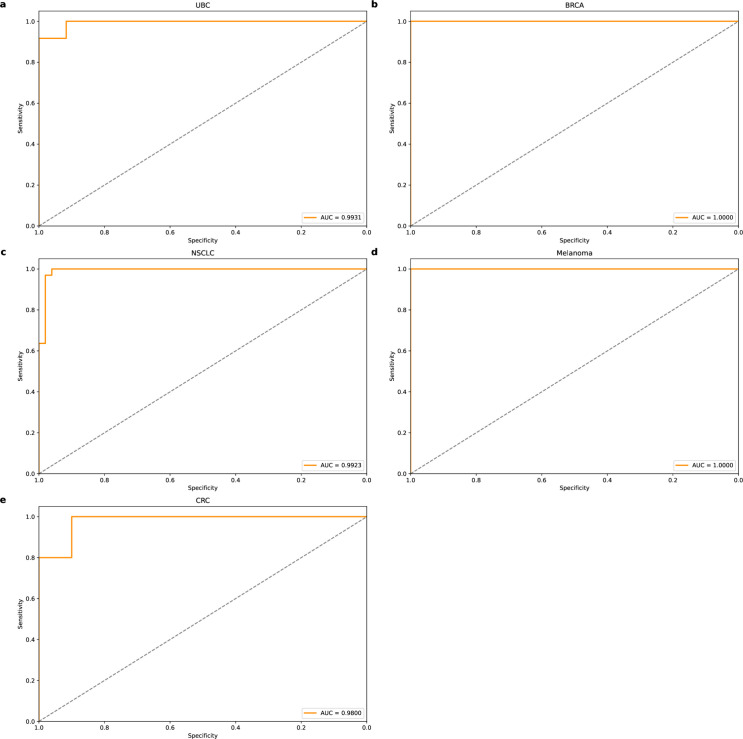 PMC12507200 – pone.0326253.g007