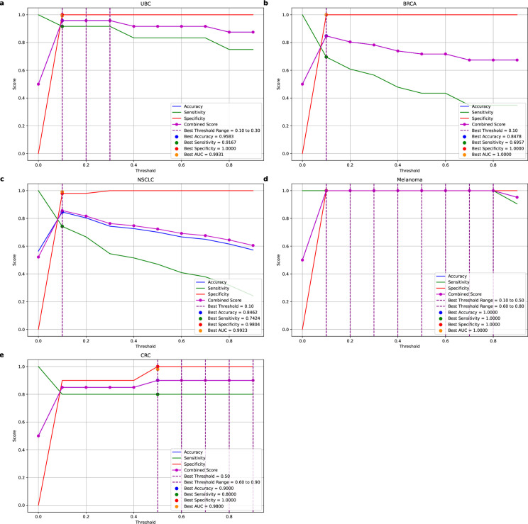 PMC12507200 – pone.0326253.g008